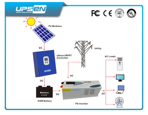 格子力インバーター改宗者の DC電源に交流電力 1kw - 12Kw を離れて太陽