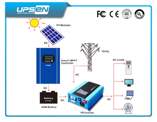 220Vac 230Vac 240Vac の低頻度の太陽エネルギー インバーター 8Kw 10Kw 12Kw Wth 48VDC