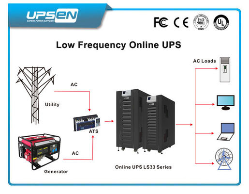 二重 AC は低頻度のオンライン UPS 10K を入れました- 100Kva 短絡は保護します