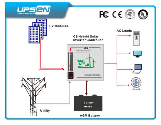 雑種の太陽インバーター 500w 1000w 2000w 3000w 作り付け 12v/24v/48vdc Mppt のコントローラー