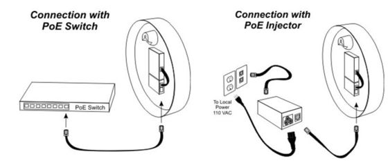 10/100/1000M 48v DC電源の単一 PoE 力の注入器 802.3at