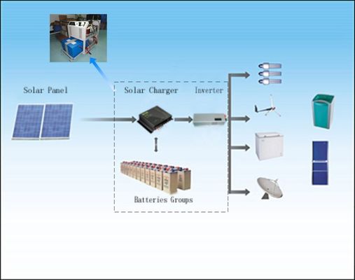 12V 24V 48V από τον ηλιακό ελεγκτή 1000W συστημάτων ηλιακής ενέργειας πλέγματος - 6000W