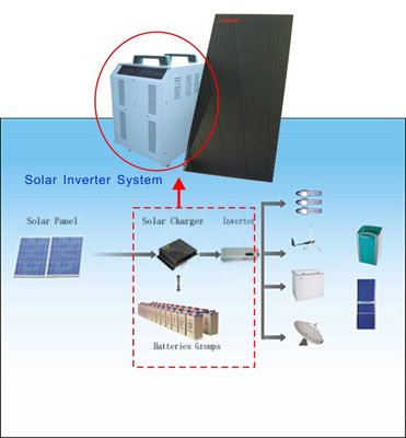 12V 24V 48V από τον ηλιακό ελεγκτή 1000W συστημάτων ηλιακής ενέργειας πλέγματος - 6000W