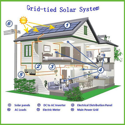 Tiga Tahap Inverter Grid Terikat Sistem Solar Power 10KW Untuk Rumah